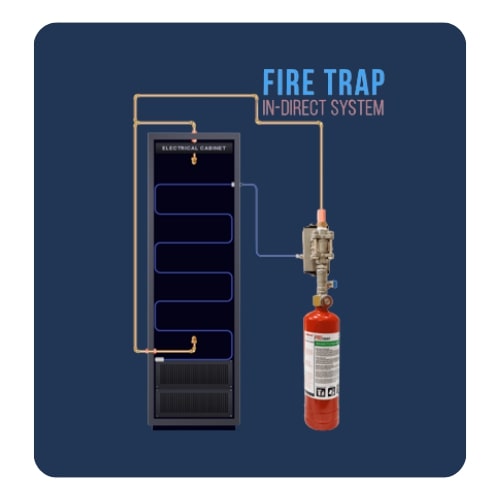 instalasi alat pemadam api otomatis PT Global Mitra Proteksindo