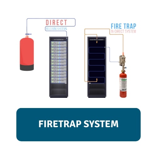 starvvo firetrap system fire extinguisher pt global mitra p[roteksindo bali