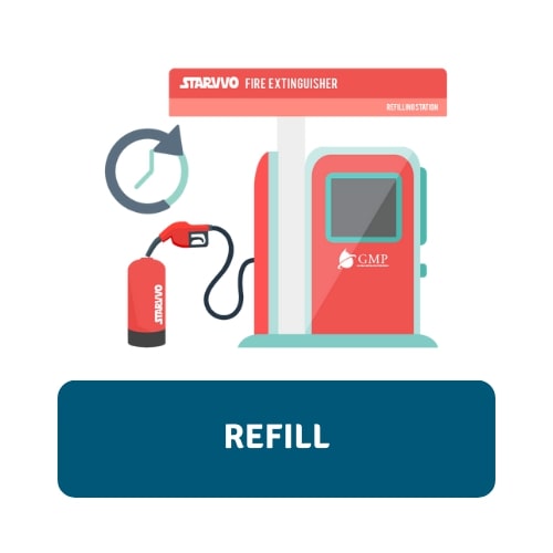 refill fire extinguisher pt global mitra proteksindo bali