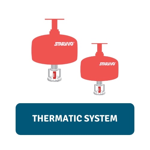 starvvo thermatic system fire extinguisher pt global mitra p[roteksindo bali