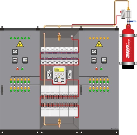 instalasi alat pemadam api otomatis starvvo firetrap system