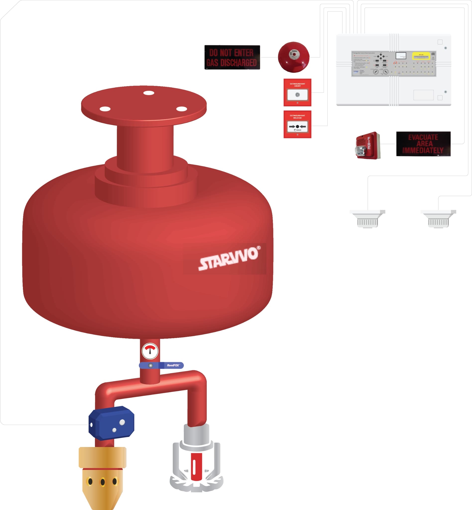 starvvo thermatic fire extinguisher terbaik di bali