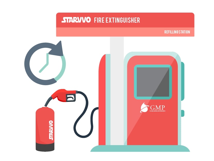 isi ulang alat pemadam di bali