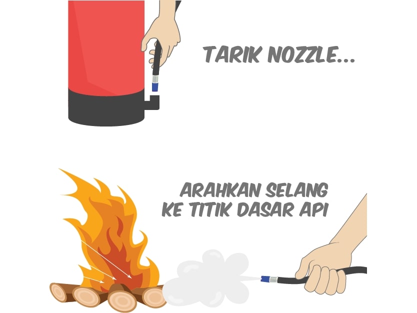 cara menggunkan fire extinguisher starvvo