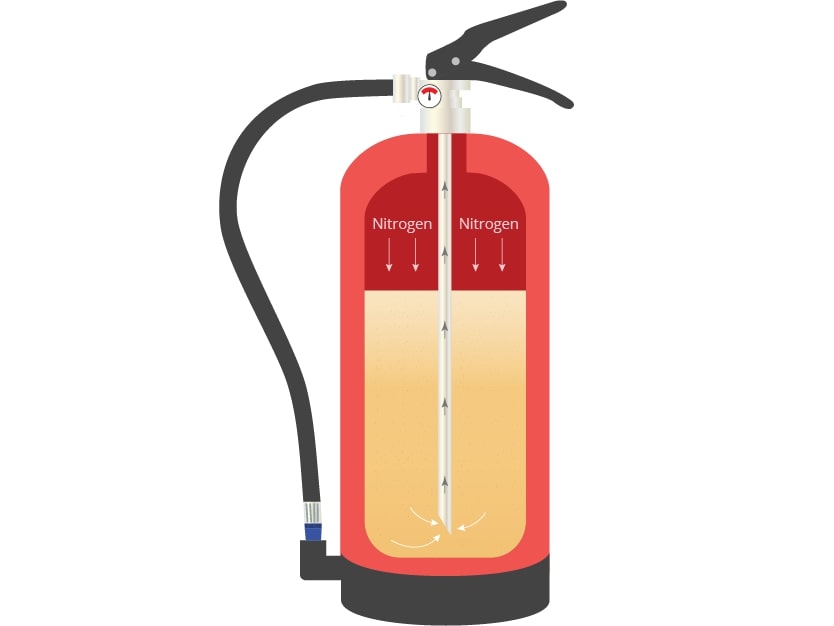 cara perawatan alat pemadam api starvvo