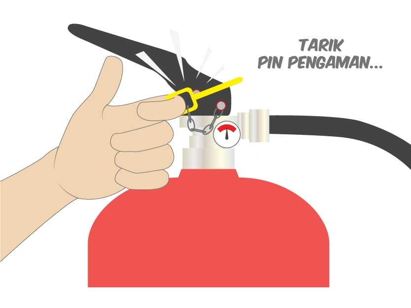 cara menggunkan fire extinguisher starvvo