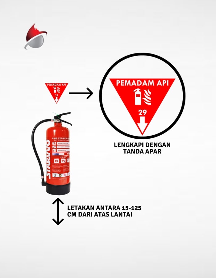 Penempatan Yang Tepat Untuk Alat Pemadam Api
