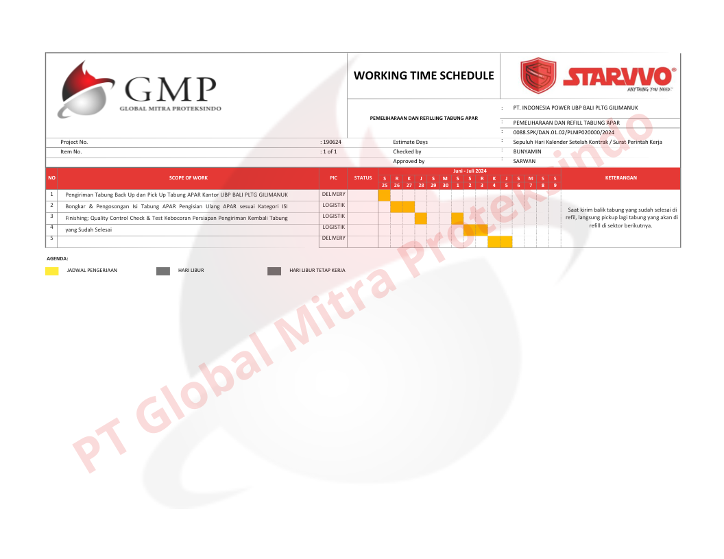 Refill / Isi Ulang Alat Pemadam Api di PLN Gilimanuk