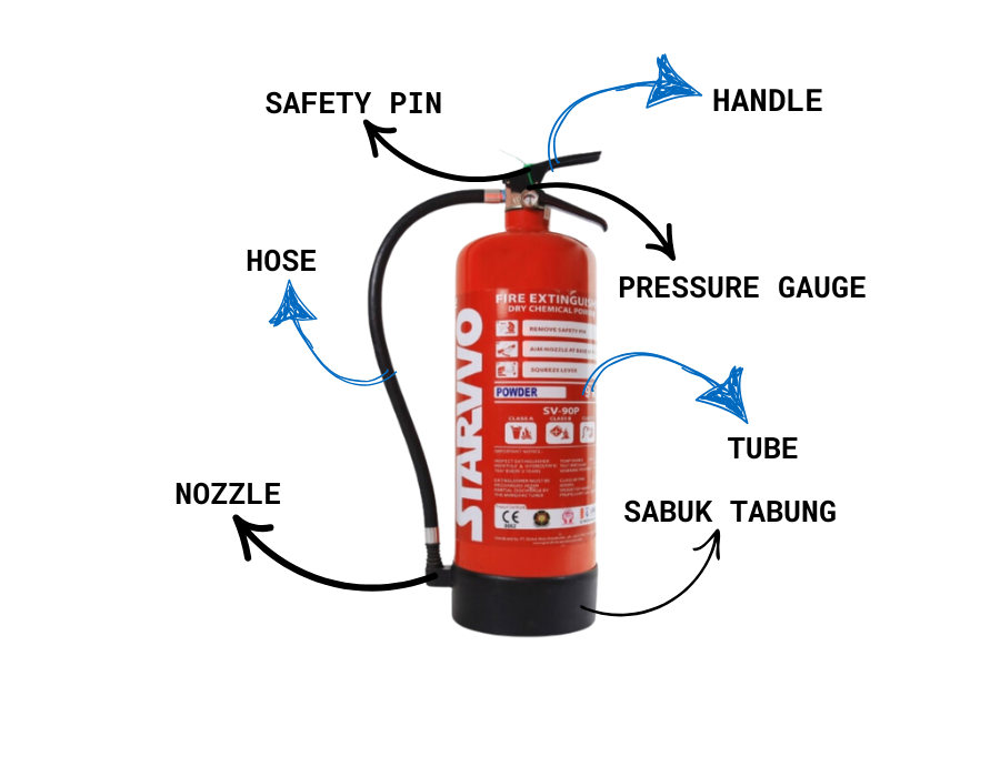 BAGIAN- BAGIAN ALAT PEMADAM API