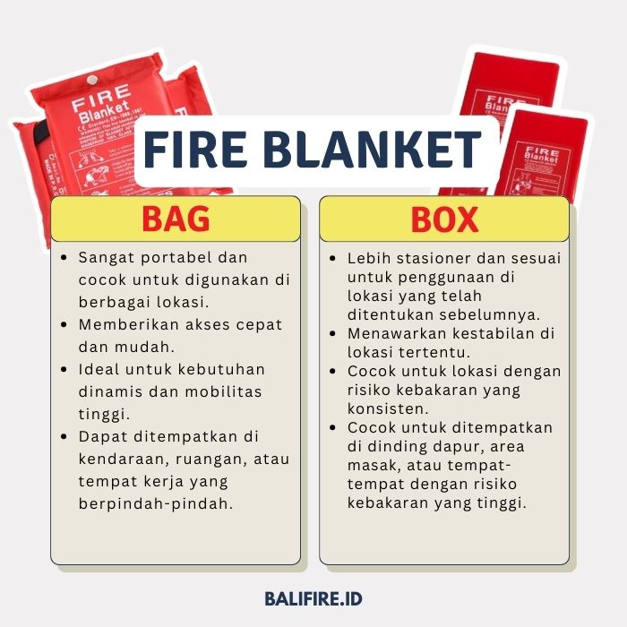 Fire Blanket Merk Harmit dan Kegunaannya | Balifire.id
