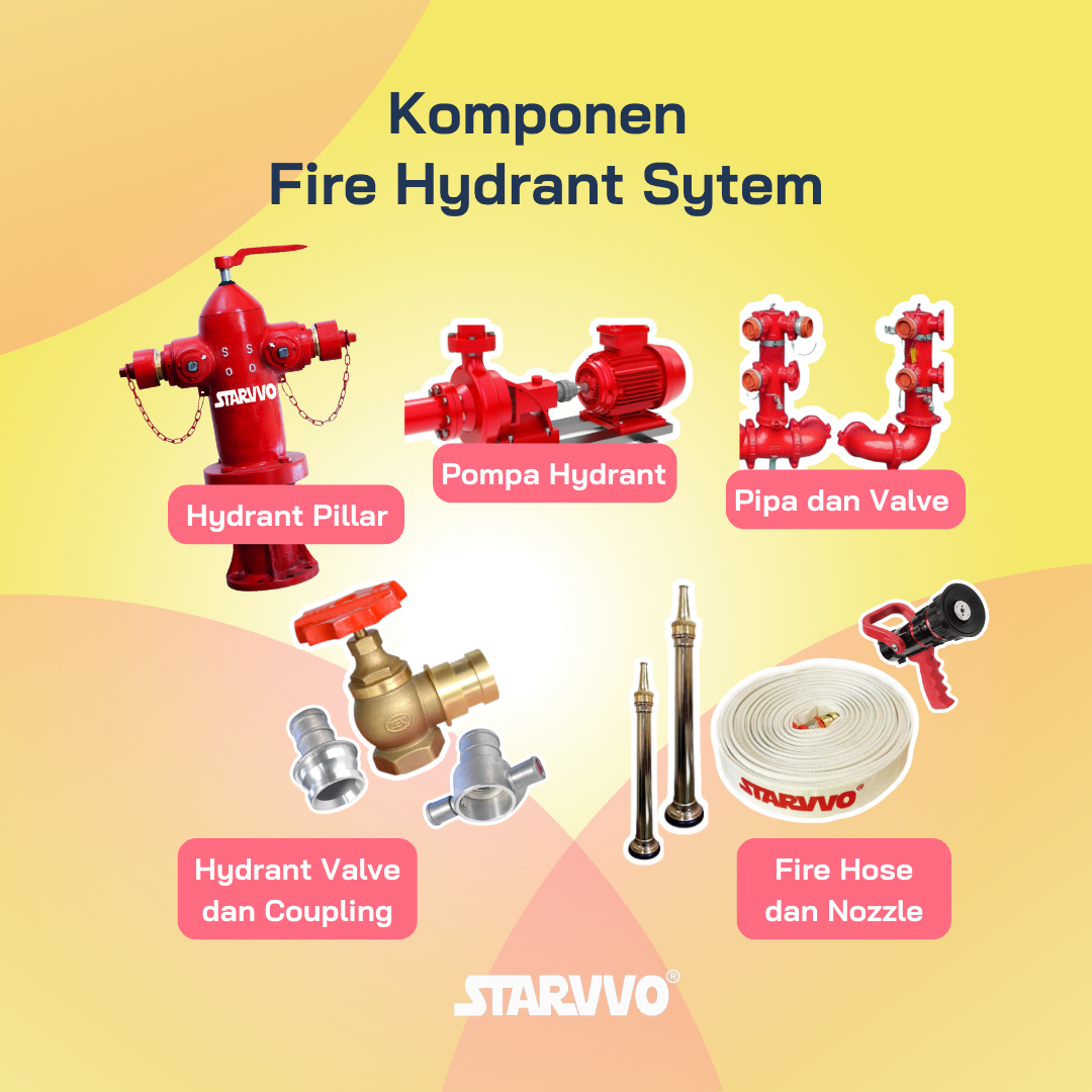 instalasi fire hydrant system