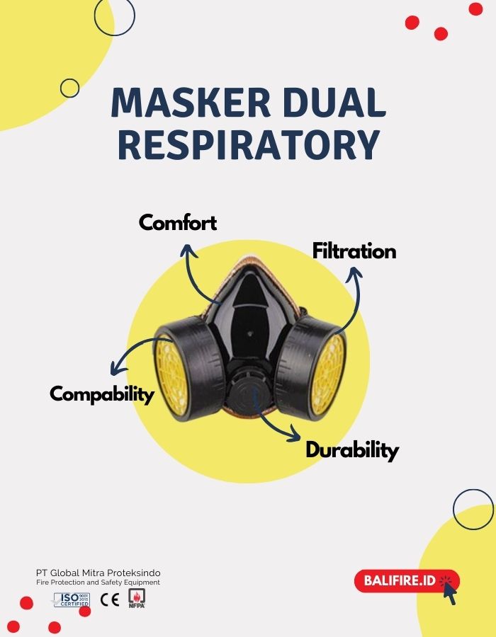 jual masker keselamatan termurah di bali