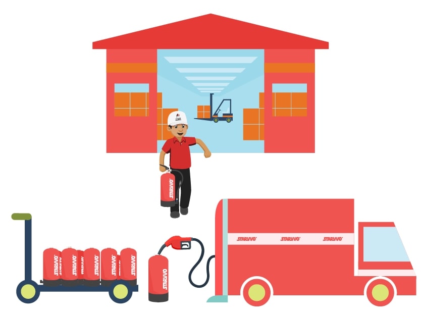 refill / isi ulang alat pemadam api di bali