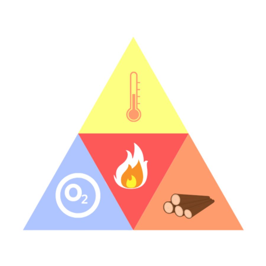 Pentingnya Mengetahui Teori Segitiga Api