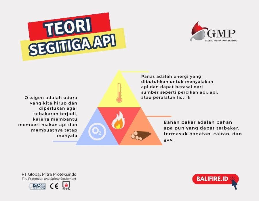 Alat Pemadam Api STARVVO CO2 (Karbon Dioksida)